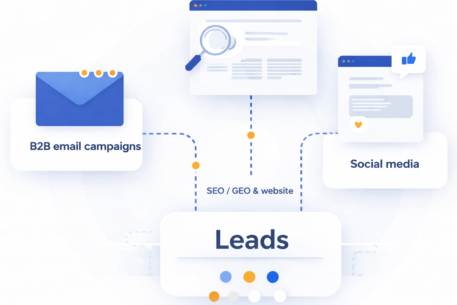 Illustration des leviers de génération de leads